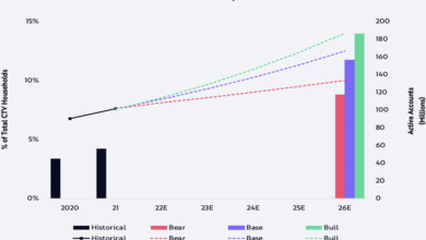 roku stock price forecast