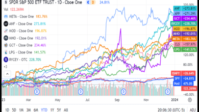 stocks to invest in 2024