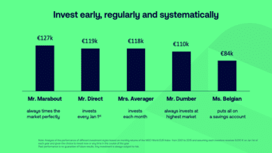 what to invest in right now